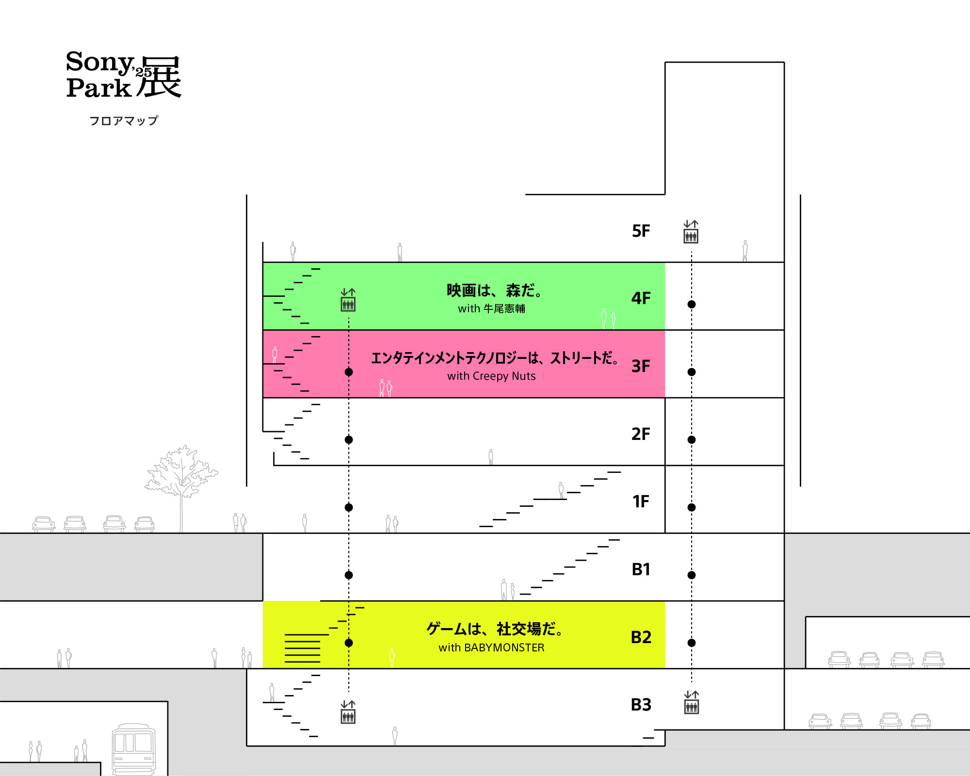 Floor map of “Sony Park Exhibition 2025”. B2 is “Gaming gives us tales of growth,” 3F is “Entertainment technology breaks the mold” and 4F is “Cinema grants knowledge”